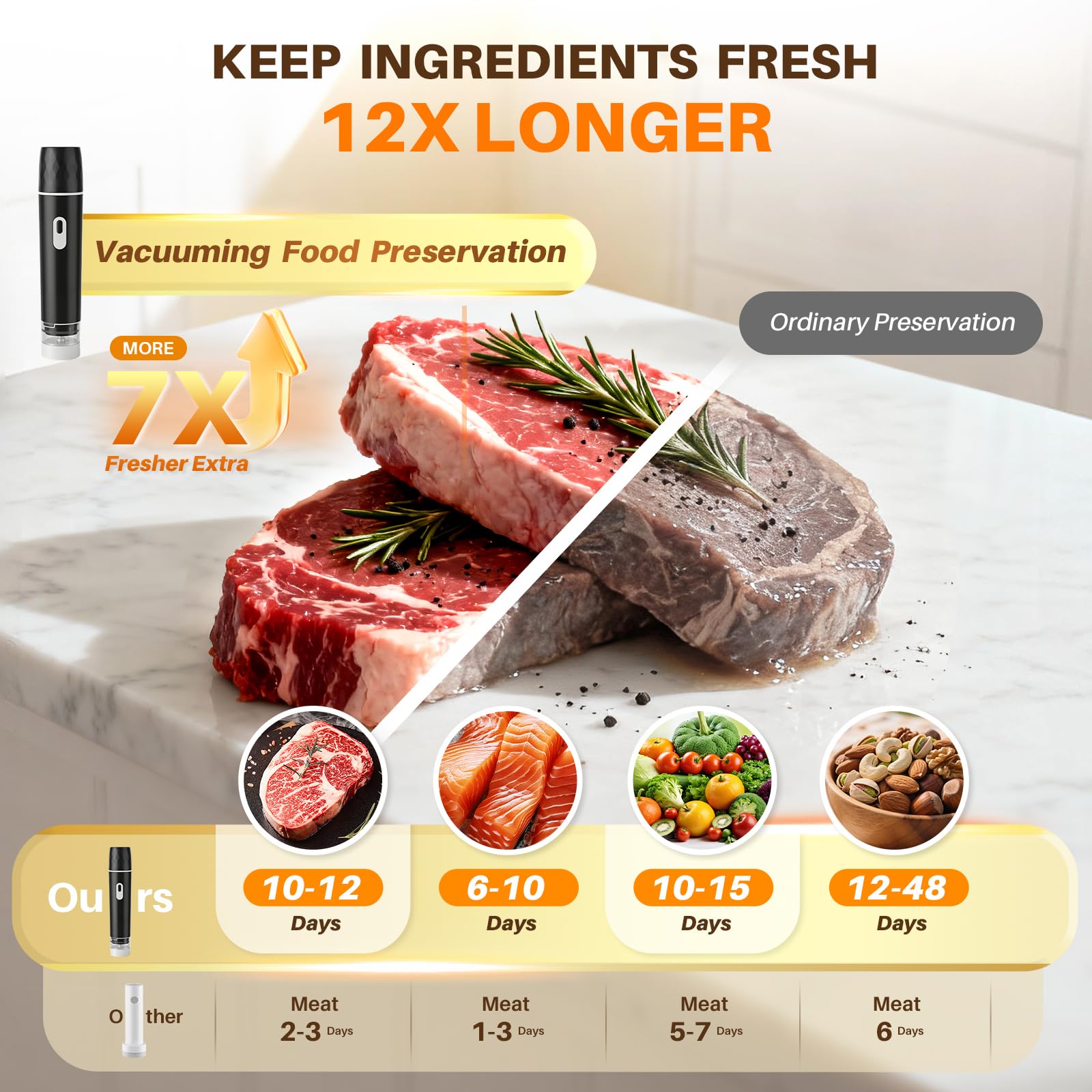 Food Vacuum Sealer, 60KPA Powe - đánh giá và giá Meal Prep App